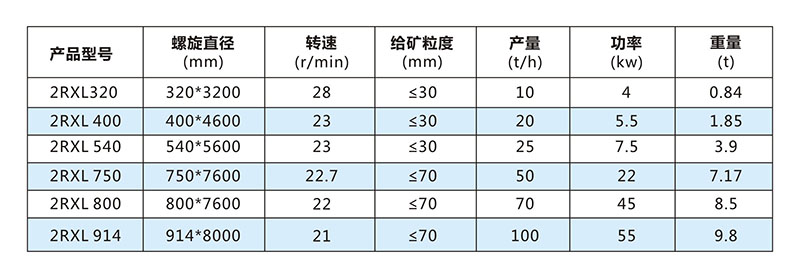 螺旋洗礦機(jī)